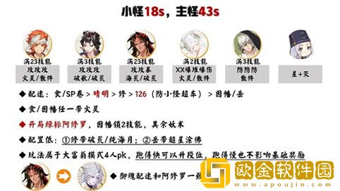 阴阳师红叶行狩阵容怎么搭配-阴阳师红叶行狩阵容推荐攻略