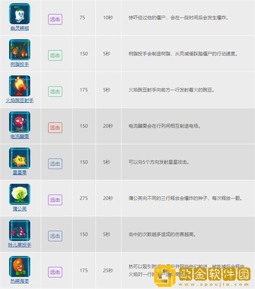 植物大战僵尸的植物种类有哪些