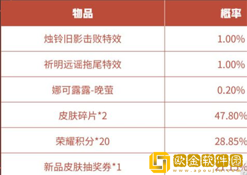 王者荣耀烛铃旧影击败特效怎么获得