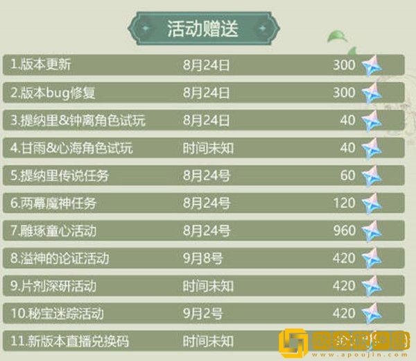 原神3.0预计可以获得的原石有多少