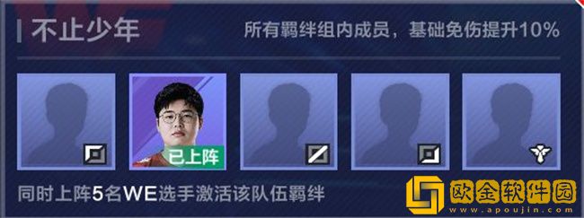 英雄联盟电竞经理战队羁绊有哪些