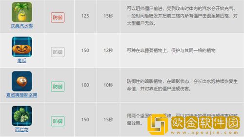 植物大战僵尸的植物种类有哪些