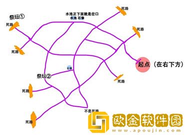 奥比岛手游迷雾森林地图路线是怎样的-奥比岛手游迷雾森林地图路线攻略