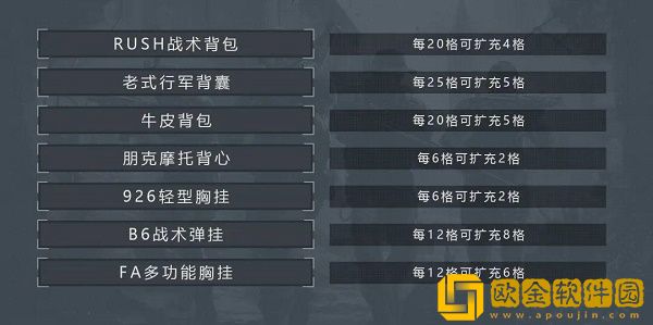 暗区突围怎么套包-暗区突围套包攻略