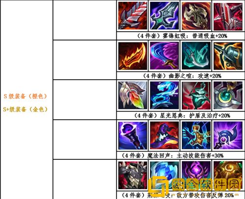 英雄联盟电竞经理装备有哪些-英雄联盟电竞经理装备大全
