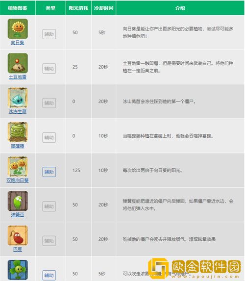 植物大战僵尸的植物种类有哪些