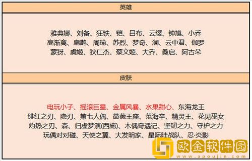 王者荣耀9月碎片商店更新了什么-王者荣耀9月碎片商店更新介绍