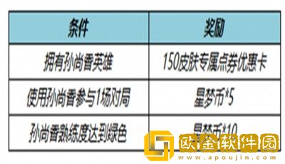 王者荣耀8月4号不停机更新有哪些新内容