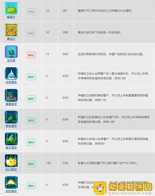 植物大战僵尸的植物种类有哪些