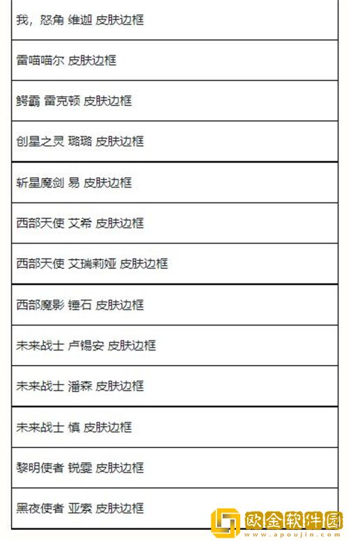 英雄联盟手游夏日甄选宝箱有什么奖励