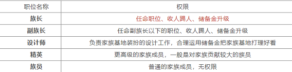 奥比岛手游家族职位有哪些-奥比岛手游家族职位表