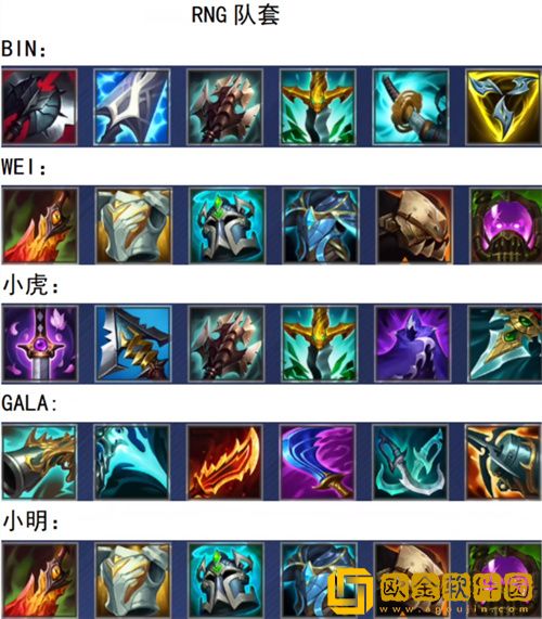 英雄联盟电竞经理出装攻略是什么-英雄联盟电竞经理出装思路图一览