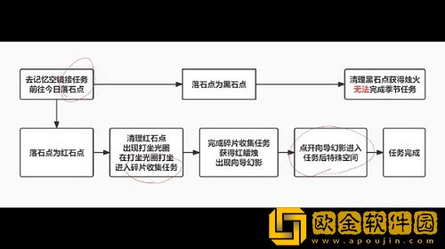 光遇破晓季第一个任务怎么做
