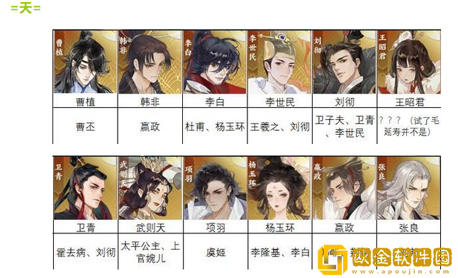 忘川风华录隐藏天命怎么玩-忘川风华录隐藏天命大全攻略