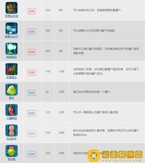 植物大战僵尸的植物种类有哪些