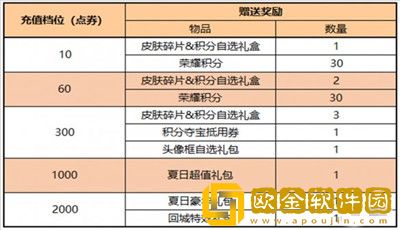 王者荣耀8月4号不停机更新有哪些新内容