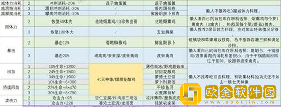 原神高性价比食谱有哪些