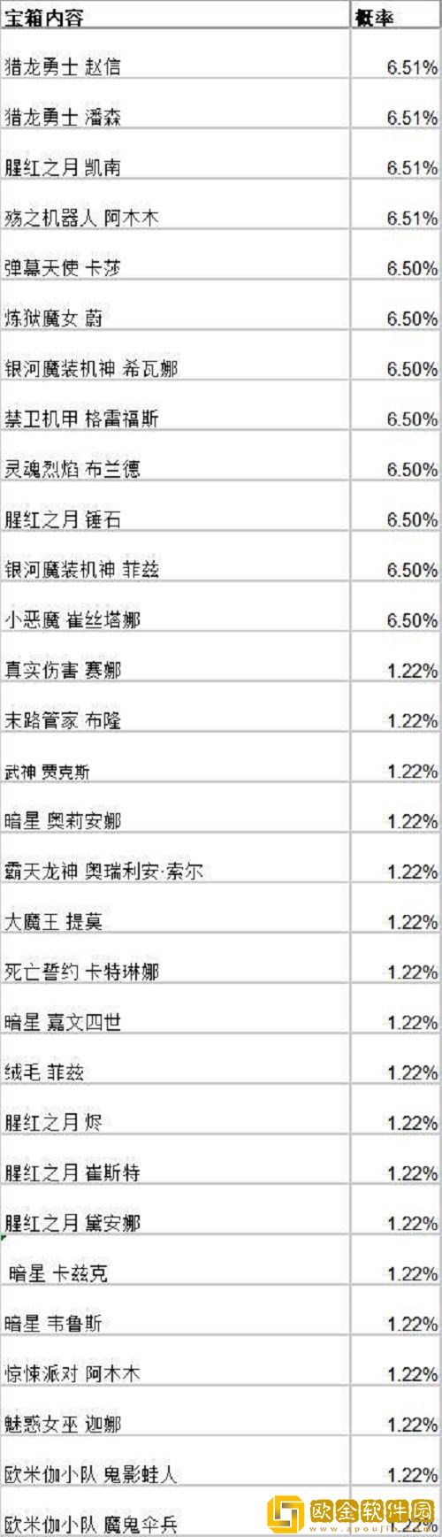 英雄联盟手游战斗之夜宝箱可以开出什么皮肤