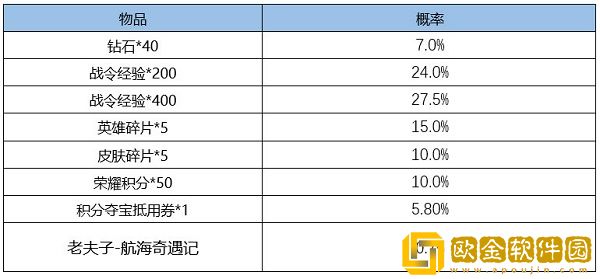 王者荣耀S24赛季战令皮肤返场时间什么时候-王者荣耀S24赛季战令皮肤返场时间2022