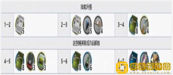 明日方舟但书精二材料需要哪些