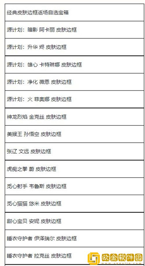 英雄联盟手游夏日甄选宝箱有什么奖励