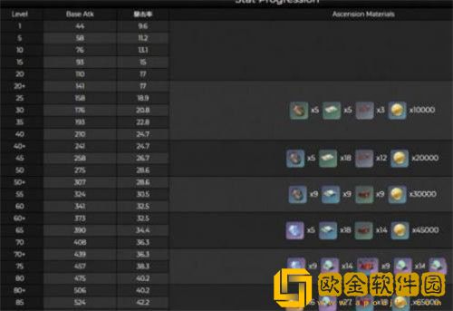 原神猎人之径突破材料是什么