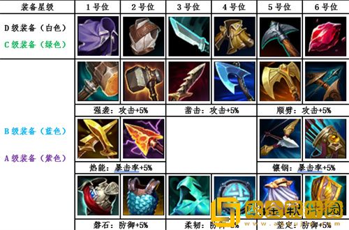 英雄联盟电竞经理装备有哪些