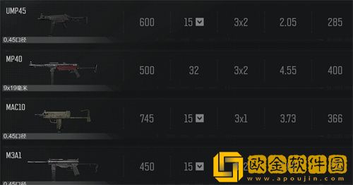 暗区突围有哪些枪械