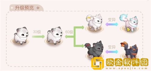 奥比岛手游宠物怎么变异