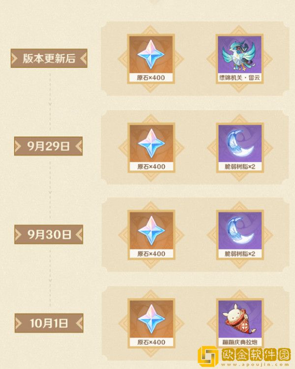 原神二周年签到时间是什么时候