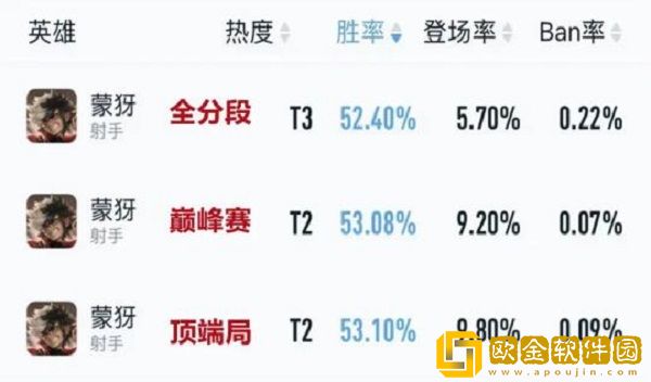 王者荣耀S29赛季初适合上分射手有哪些