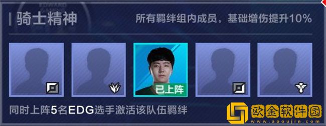 英雄联盟电竞经理战队羁绊有哪些