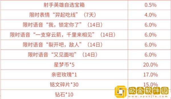 王者荣耀我锁定你了语音怎么获得