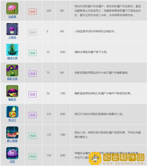 植物大战僵尸的植物种类有哪些