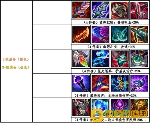 英雄联盟电竞经理各位置装备介绍