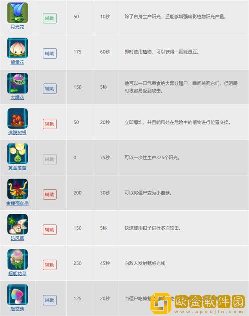 植物大战僵尸的植物种类有哪些