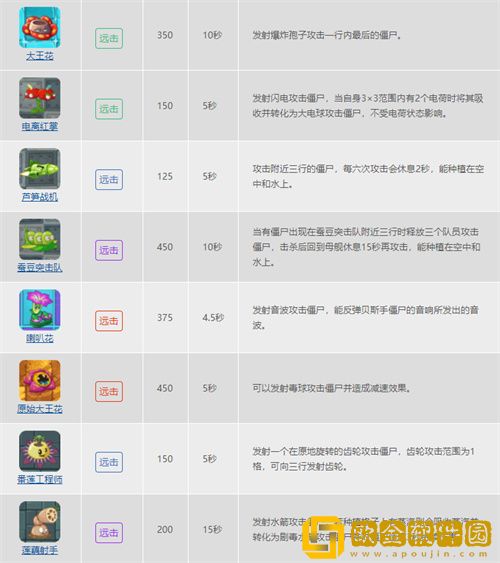 植物大战僵尸的植物种类有哪些