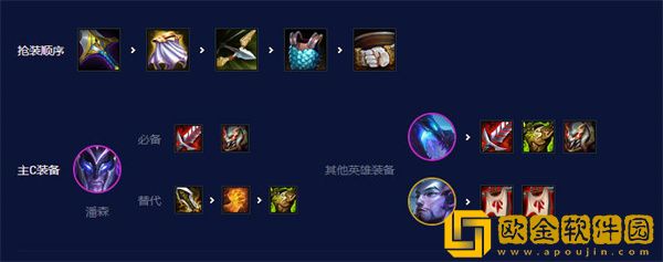 金铲铲之战s7.5强势阵容有哪些