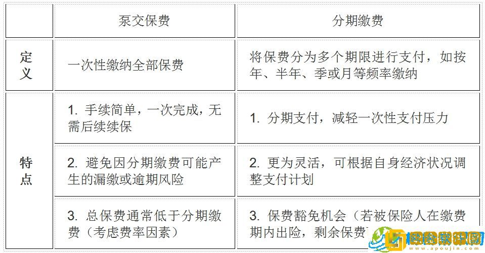 泵交保费是什么意思-一次搞定-省心又实惠