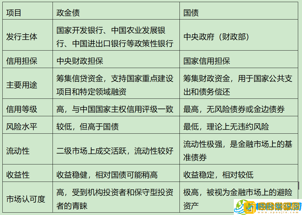 政金债是什么意思-1分钟了解政金债含义