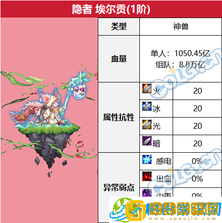 DNF隐者埃尔贡1阶打法攻略-DNF隐者埃尔贡1阶怎么打