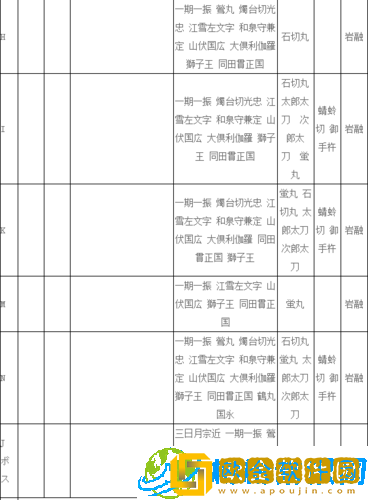 刀剑乱舞 2-1 掉落详细统计及全面的 2-1 地图掉落物品大全攻略