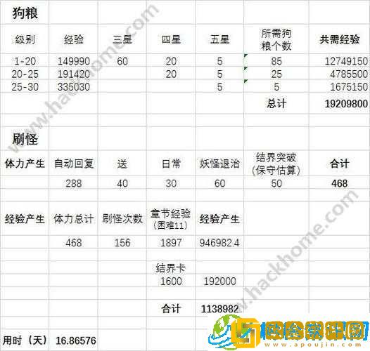 阴阳师快速升六星式神攻略-高效升星秘籍大公开