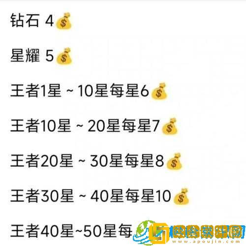 王者荣耀周瑜上星秘籍-教你连控加爆发轻松上星之路