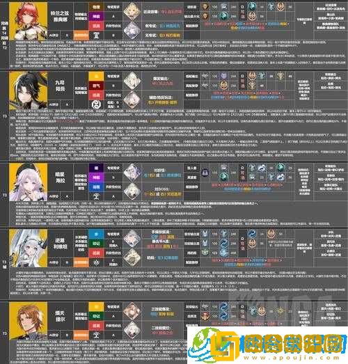 深空之眼逆潮利维坦最强队伍搭配攻略-探索无敌战斗组合