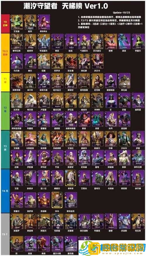 灵魂潮汐公测角色强度排行榜-最新节奏榜大揭秘