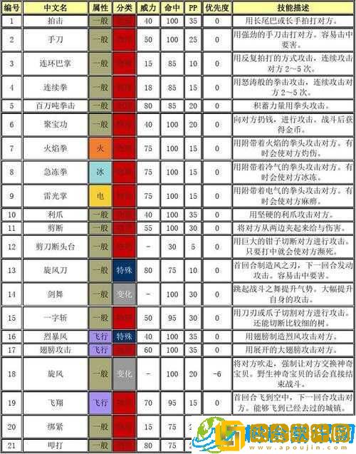 口袋妖怪复刻-提升精灵战力攻略大全