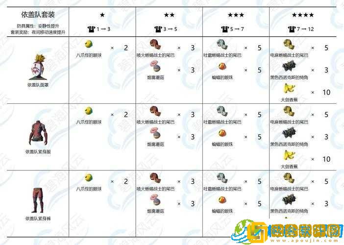 塞尔达传说王国之泪武器合成配方大揭秘-全面汇总与详细解读