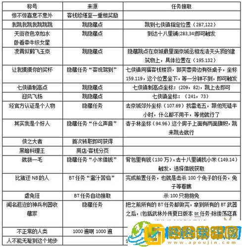 家庭教师手游-新手必知的战力提升全方位攻略秘籍大全