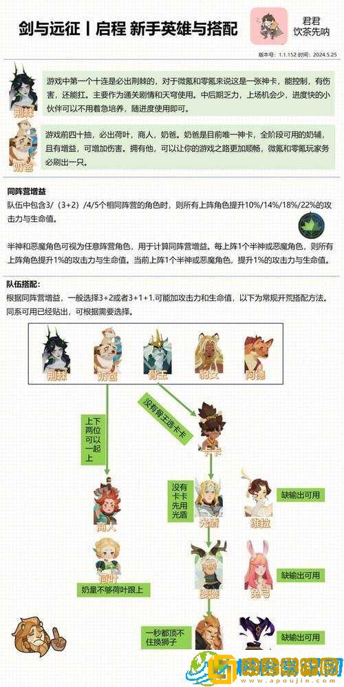 剑与远征 20-13 通关秘籍-阵容搭配与站位技巧全解析